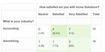 Cross Tab Report Report