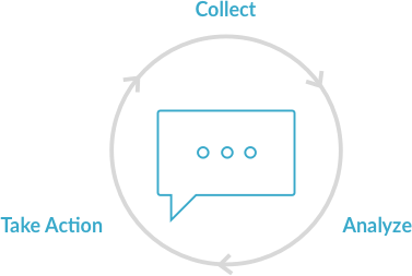Product Feedback Lifecycle